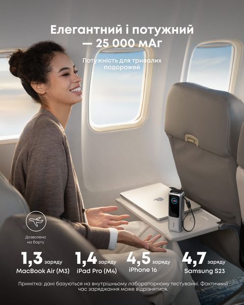 зовн. акум.  ANKER - 25000 mAh 165W PD Built-In Double USB-C Cables (Сріблястий) 0001028 фото